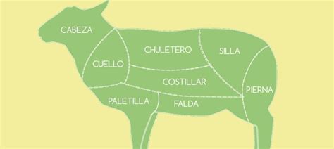 Esquema del despiece de una canal de cordero lechal