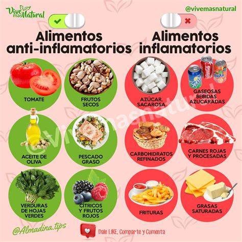 Infografía de alimentos antiinflamatorios