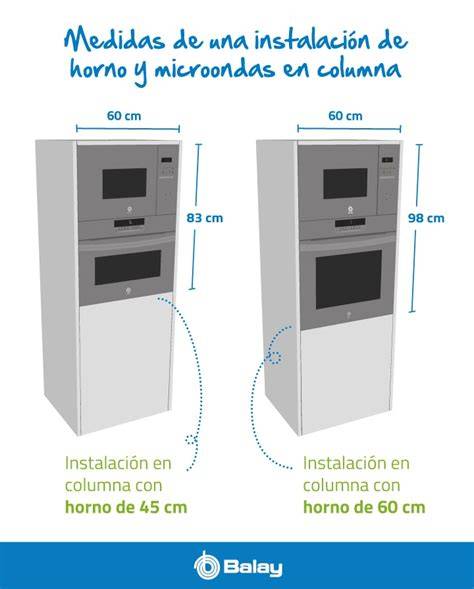 Tabla comparativa de medidas de microondas Balay