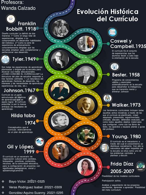 Evolución histórica del gazpacho