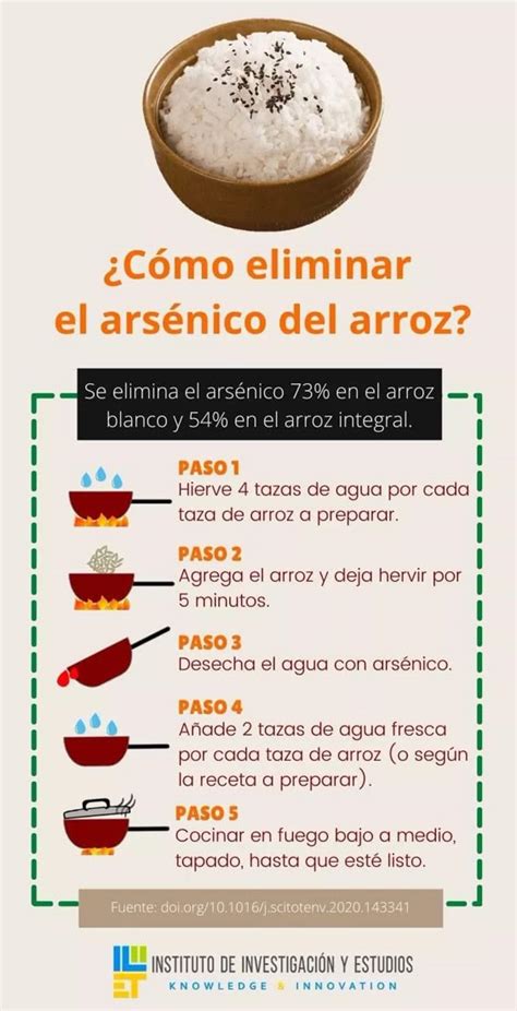Recomendaciones para reducir arsénico en el arroz