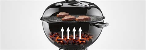 Esquema de cocción directa e indirecta en barbacoa de carbón