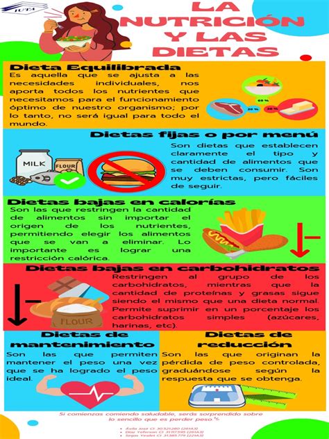 Infografía sobre dietas y restricciones alimentarias