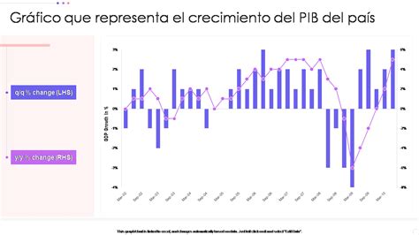 Gráfico comparativo del crecimiento de alubias en diferentes condiciones