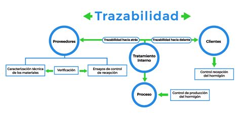 Esquema de la trazabilidad del jamón ibérico