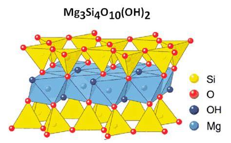 Estructura molecular del talco