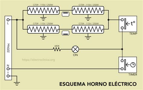 Esquema de funcionamiento de un horno eléctrico con resistencias