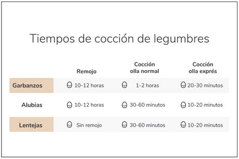 Comparativa de tiempos de cocción para lentejas