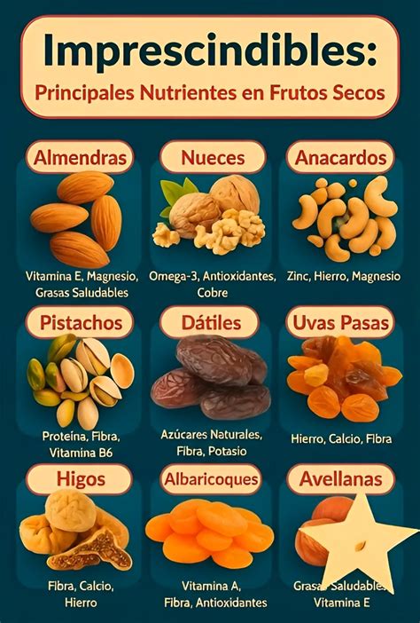 Tabla comparativa de nutrientes entre almendras, nueces, avellanas y pistachos