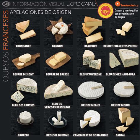 Infografía sobre la conservación correcta de quesos frescos en la nevera