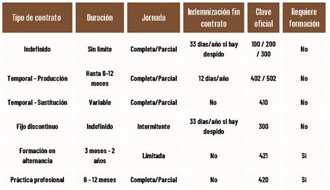 tabla comparativa duracion postres nevera