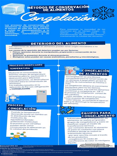 proceso congelacion pastel