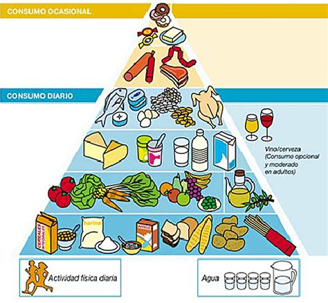Pirámide nutricional con la recomendación de consumo de queso azul