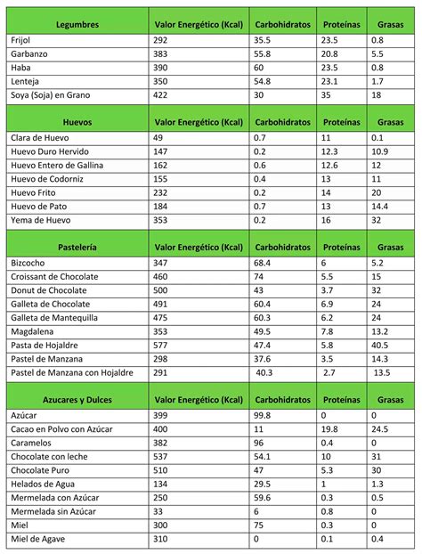 Gráfico comparativo de calorías entre alcachofa y otros vegetales