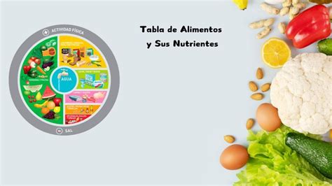 Tabla nutricional de alimentos