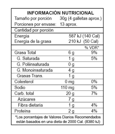 Tabla nutricional de galletas Gullón María