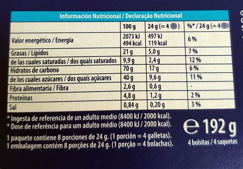Comparativa nutricional de galletas