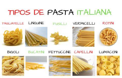 Infografía comparativa de diferentes tipos de pasta italiana.