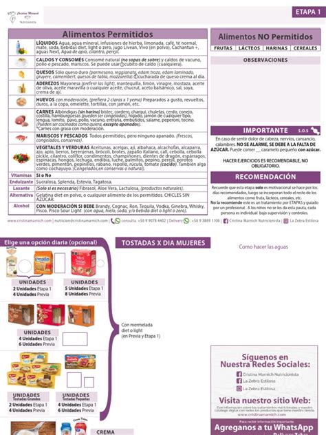 Infografía mostrando los alimentos permitidos y no permitidos durante el protocolo 5x5.