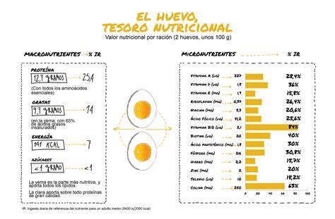 Comparativa de calorías entre huevo frito y cocido
