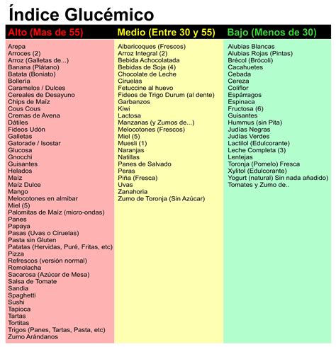 infografía sobre el índice glucémico de las tortitas de arroz