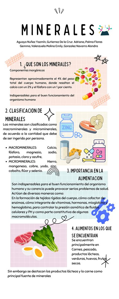 Infografía sobre minerales esenciales en la espelta