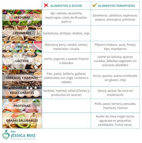 Tabla de alimentos permitidos y prohibidos en la dieta para candidiasis