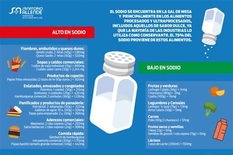 Tabla comparativa de contenido de sodio en gazpachos comerciales