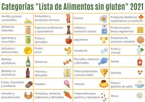 Tabla de alimentos con y sin gluten