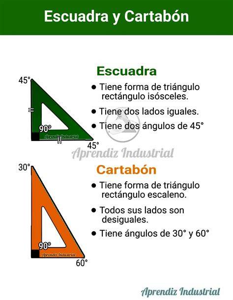Diferencias entre escuadra y cartabón para dibujo técnico