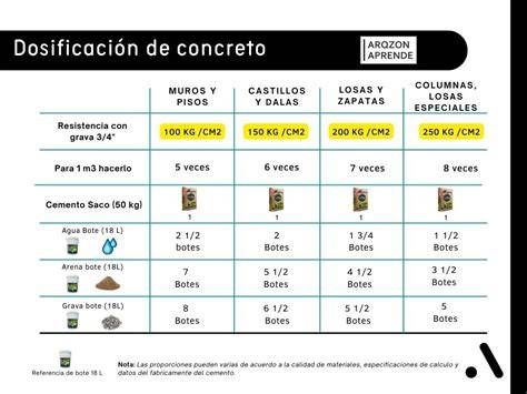Tabla de dosificación de cuajo según el tipo de leche