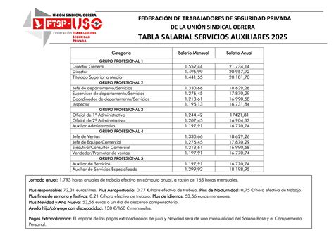 Tabla salarial de panaderías 2009