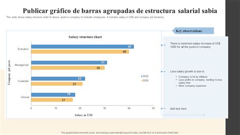 Gráfico comparativo de salarios promedio en diferentes sectores