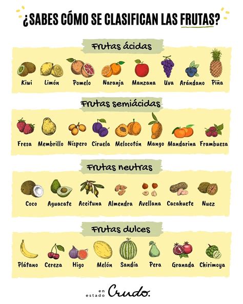 Clasificación de las frutas