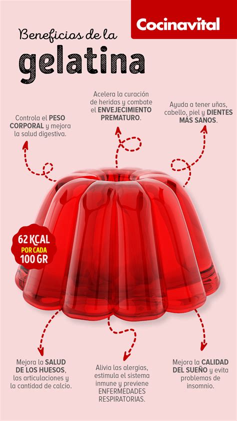 Infografía sobre los beneficios de la gelatina