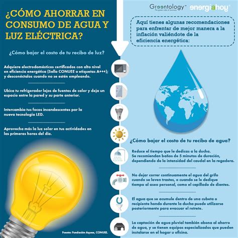 Gráfico comparativo de ahorro de tiempo y energía en la cocción