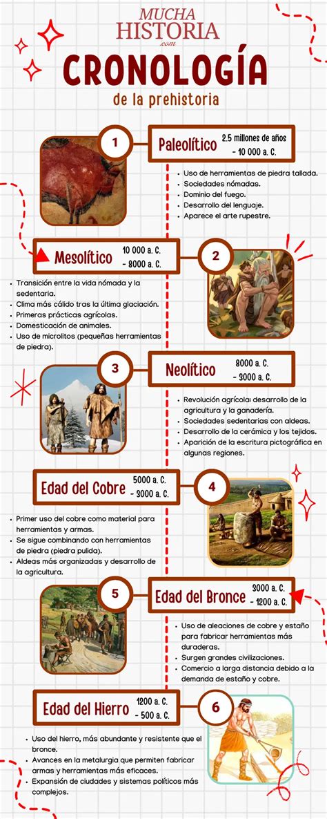 Cronología de la historia del salmorejo y la introducción del tomate