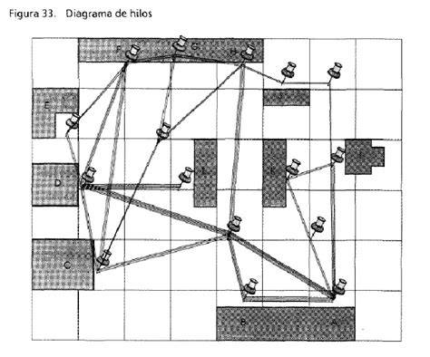 Diagrama de hilos en tejidos de algodón