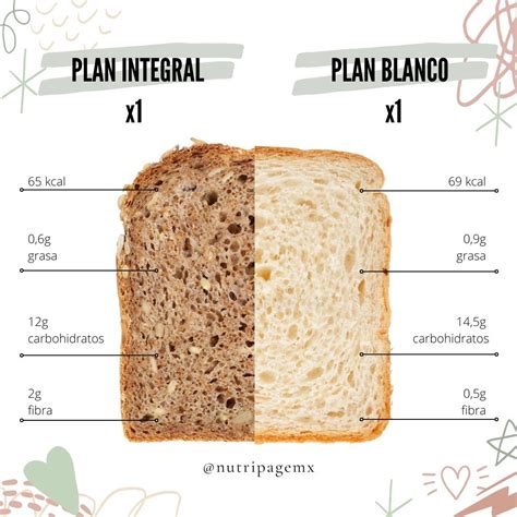 Comparativa nutricional entre pan de trigo y pan de centeno