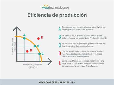 Gráfico de resultados de producción de brócoli con diferentes estrategias de fertilización