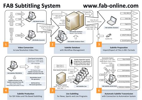 Interfaz del software FAB Subtitler PRO