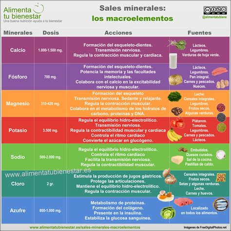 Tabla comparativa de vitaminas y minerales en Tosta Rica vs. alimentos saludables