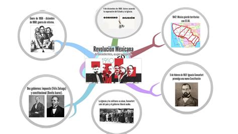 Mapa de la época de la Revolución Mexicana