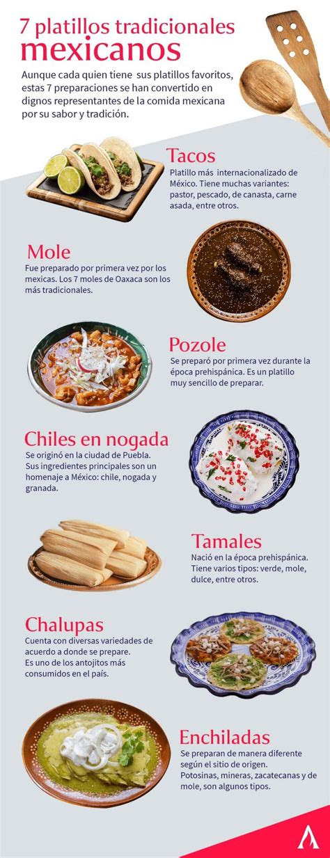 Infografía sobre los ingredientes tradicionales de la cocina mexicana en la novela
