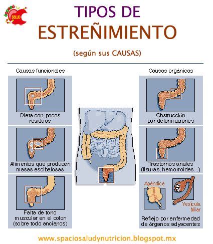 Causas y síntomas del estreñimiento