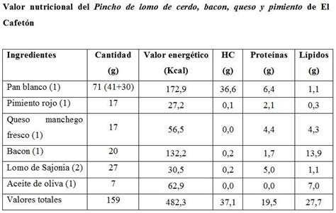 Tabla de valores nutricionales del lomo de cerdo