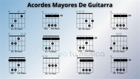 Diagrama de acordes básicos de guitarra