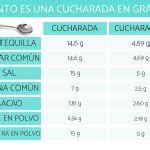 infografía comparativa de medidas de polvo de hornear en tazas y gramos