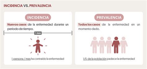 Gráfico comparativo de la prevalencia de ITS en poblaciones circuncidadas y no circuncidadas