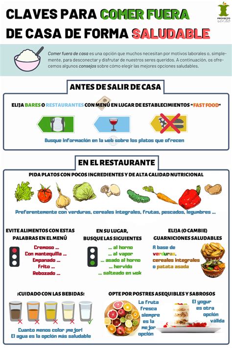 Infografía sobre consejos para comer fuera siendo celíaco